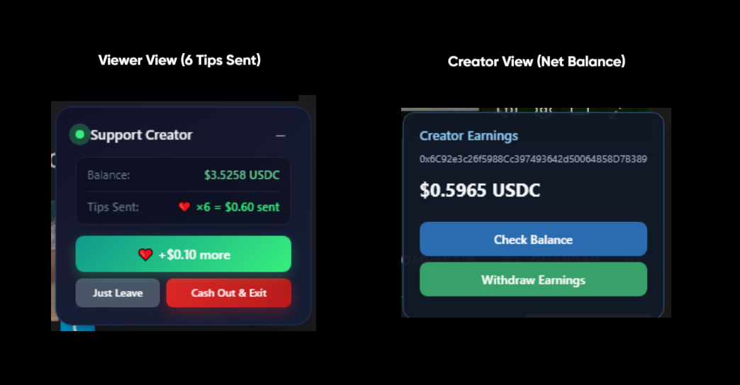 Tipping Flow Accumulated